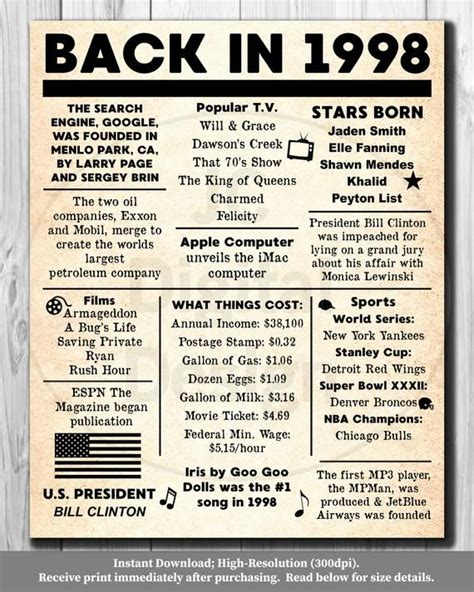 What Happened In 1998